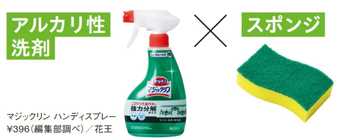 アルカリ性洗剤×スポンジ
