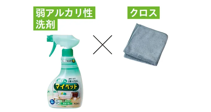 ガンコな汚れのときは…
