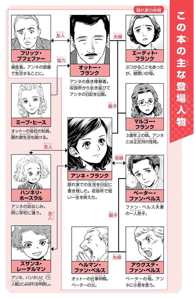 主な登場人物