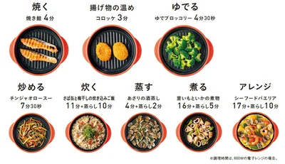 1台8役！　時短＆ほったらかしでプロの味に