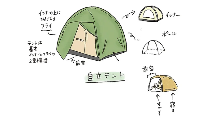 初心者がネットで買うのは危険!? キャンプ用品を買うときに注意したいこと