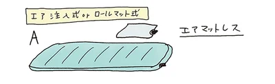 エアマットレス