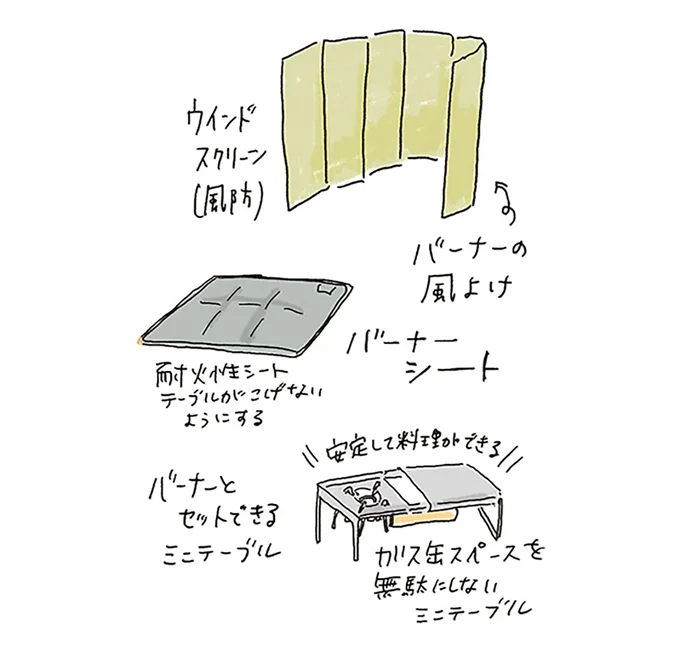 バーナー付属品