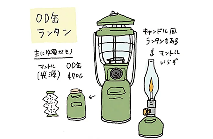 少しずつ買い足すのがオススメ？ あると便利なキャンプ用品について