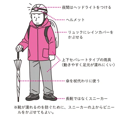 【NG行動がわかる防災事典】水害時の避難、守るべき人は先に歩かせて。冠水時には重い荷物を持たずに避難しよう