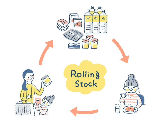 食べ慣れている食品のローリングストックがおすすめ