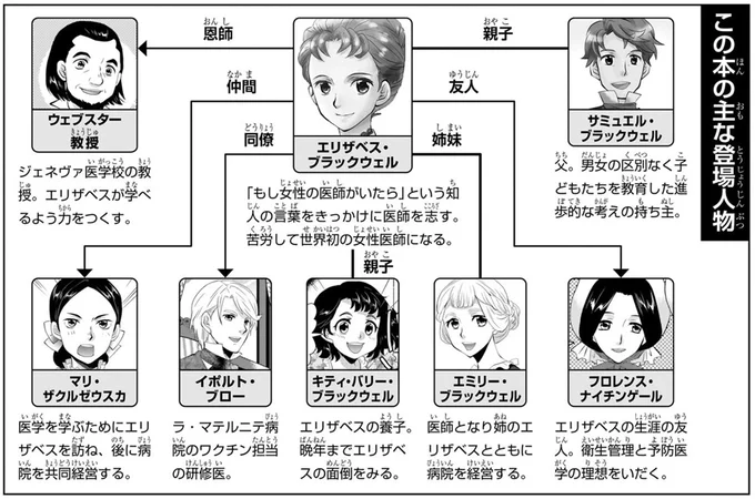 主な登場人物