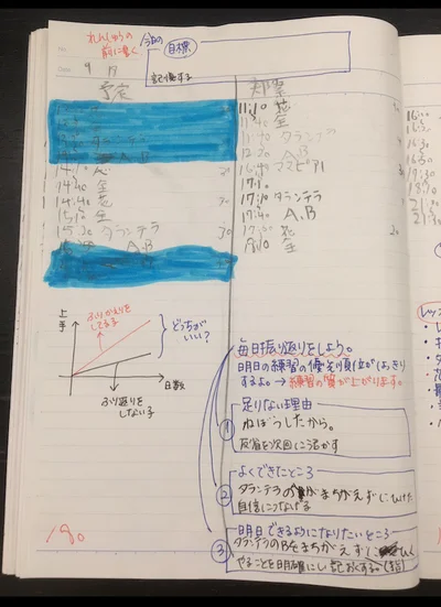 小学生時代の計画ノート。何をすべきか、を整理する癖がつきました。