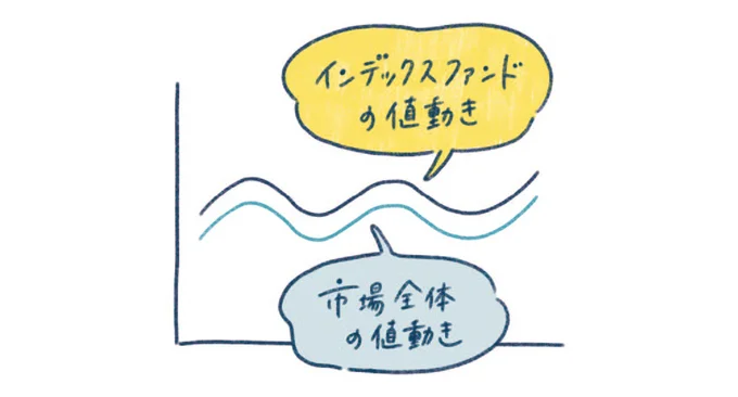 おすすめはインデックス投資!