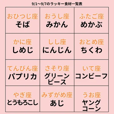 ラッキー食材一覧表