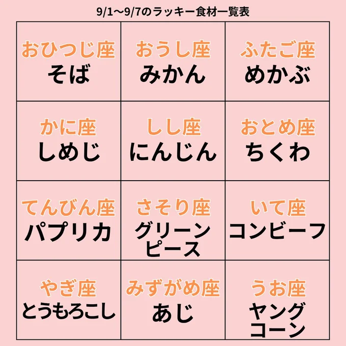 ラッキー食材一覧表