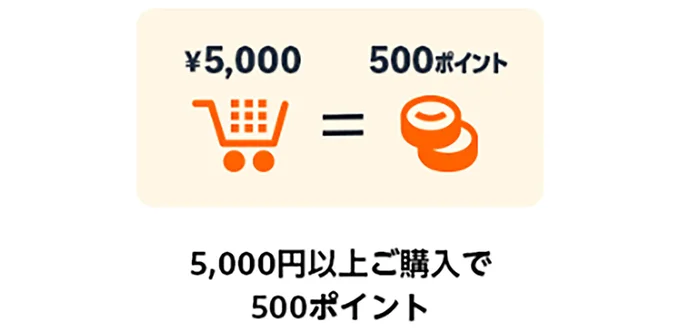 1回のお買い物で対象商品を合計5,000円(税込) ~ 9,999円(税込)購入された場合、500ポイントを付与
