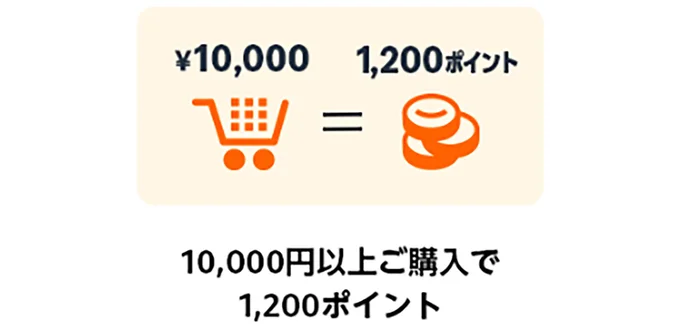 1回のお買い物で対象商品を合計10,000円(税込)以上購入された場合、1,200ポイントを付与