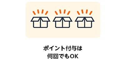 キャンペーン期間中、1回のお買い物ごとに条件を満たせば、何度でもポイントが付与されます