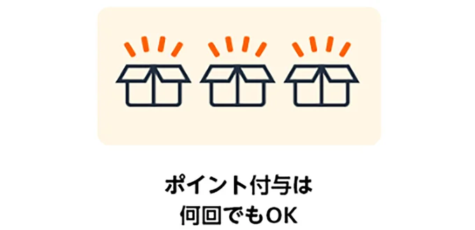 キャンペーン期間中、1回のお買い物ごとに条件を満たせば、何度でもポイントが付与されます