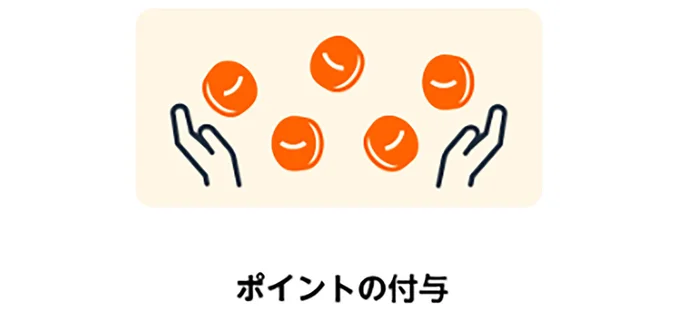 獲得したポイントはキャンペーン終了後、40日間ほどで付与されます。付与状況はAmazonのマイポイントページから確認できます