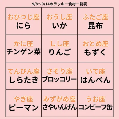 ラッキー食材一覧表