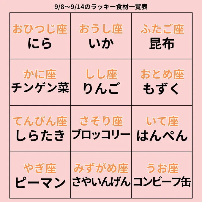 ラッキー食材一覧表
