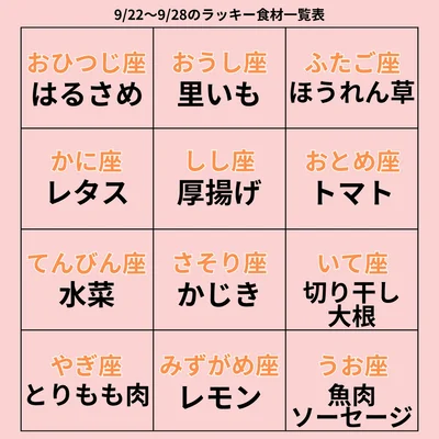 ラッキー食材一覧表