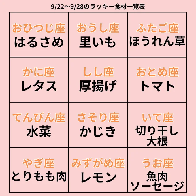 ラッキー食材一覧表