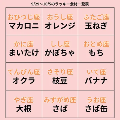ラッキー食材一覧表