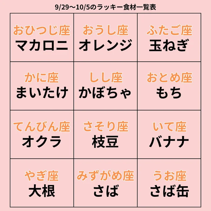 ラッキー食材一覧表