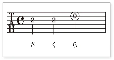 ギターのタブ譜