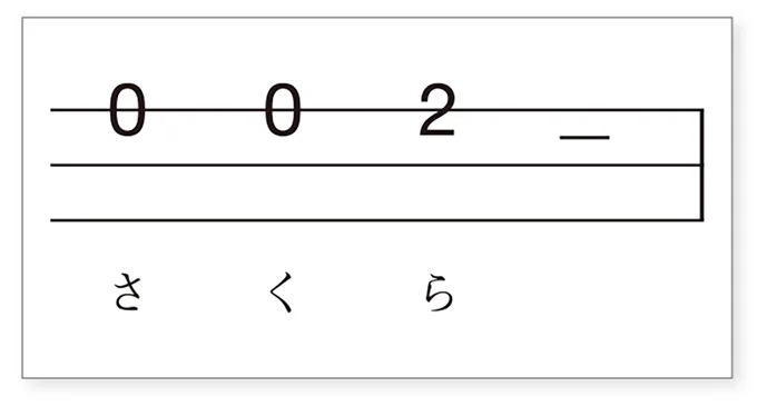 三味線の数字譜