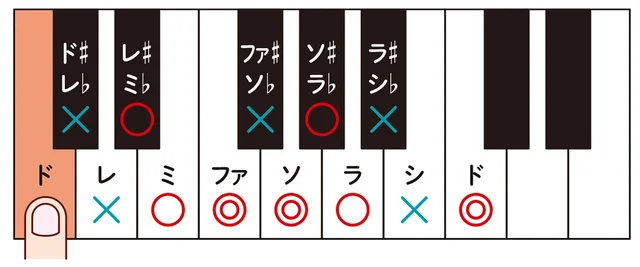 【すごすぎる音楽の図鑑】安心する「協和音」と不安を感じる「不協和音」がある理由は何？