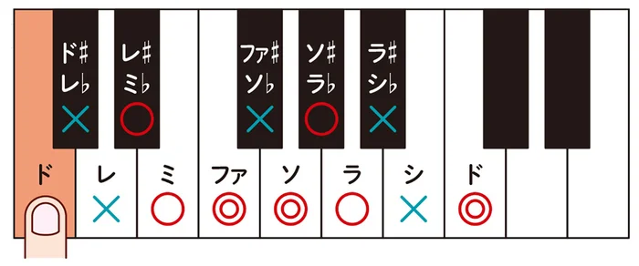【すごすぎる音楽の図鑑】安心する「協和音」と不安を感じる「不協和音」がある理由は何？