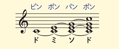 心地よく響き合う音で、落ち着いて聞くことができる