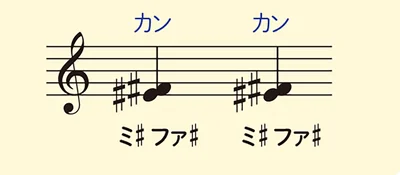 複雑な響きで、危険を感じさせる音