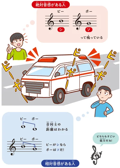 絶対音感がある人と相対音感がある人が音を聞いた時