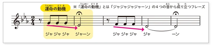『交響曲第5番《運命》』