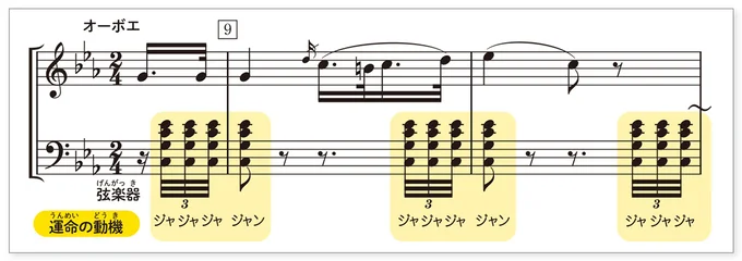 『交響曲第3番《英雄》』第2楽章
