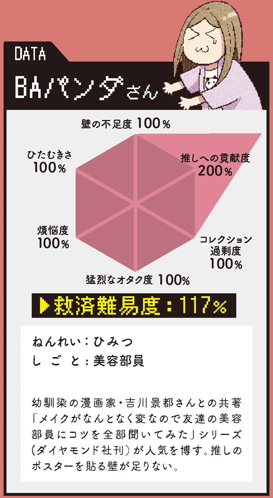 推しへの貢献度200％！美容部員BAパンダさんの断捨離は…／オタクの断捨