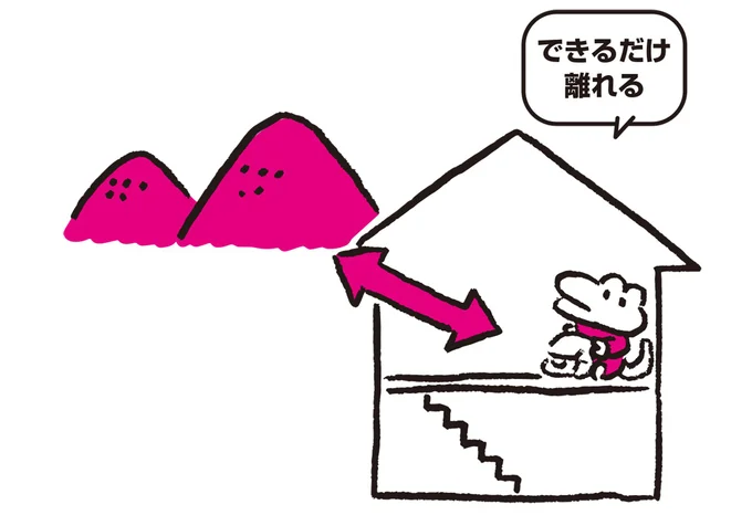 逃げ遅れたときは、2階以上(できるだけ高い)の場所、山側(がけ側)とはできるだけ離れた反対側に避難
