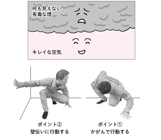 かがんで壁伝いに行動する