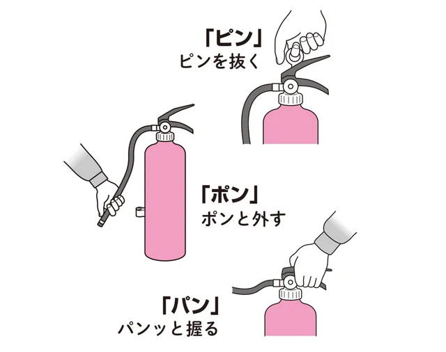 使い方を知って火災被害を最小限に！ 誰でも簡単にできる「ピン・ポン・パン」