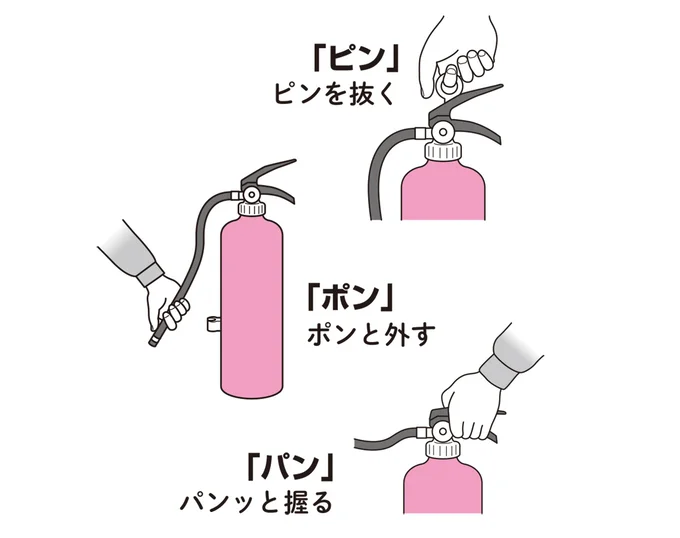 消火器の使い方「ピン・ポン・パン」