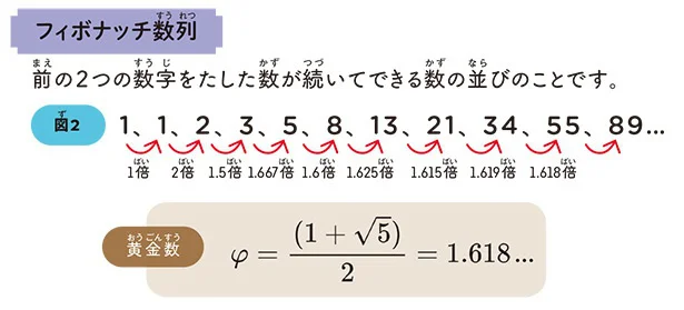 フィボナッチ数列は、1からはじまり、直前の2つの数字たして次の数を作っていく数列です