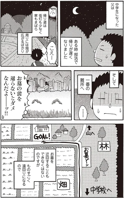 父が中学生の頃