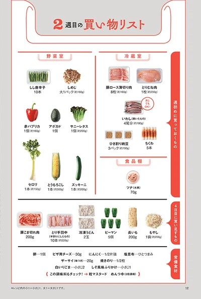 食材使い切りでムダを省く！平日５日分の献立の買い物リスト