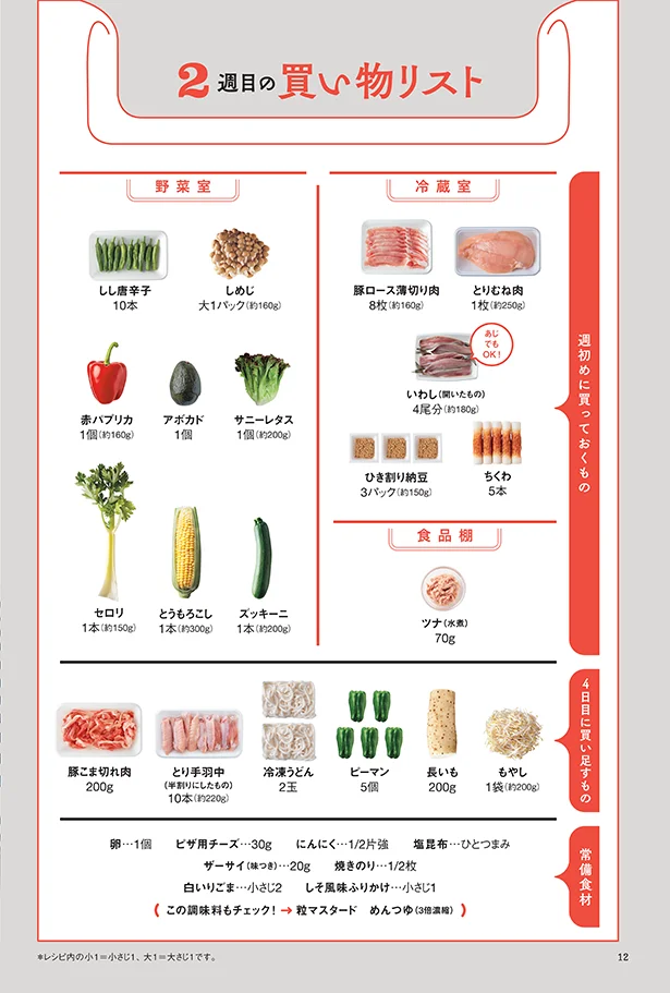 食材使い切りでムダを省く!平日5日分の献立の買い物リスト