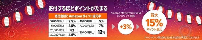 ポイントアップキャンペーン
