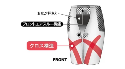 スリムアップパンツの構造（前）