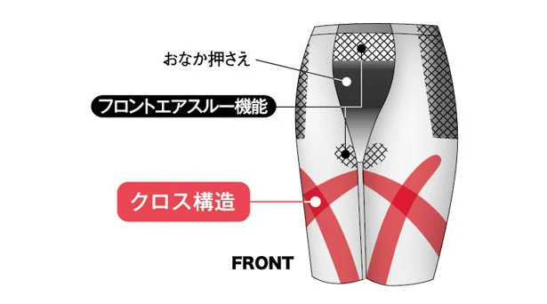 スリムアップパンツの構造(前)