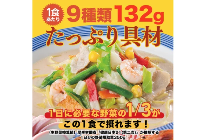 1日の野菜摂取目安量の1/3をカバー!