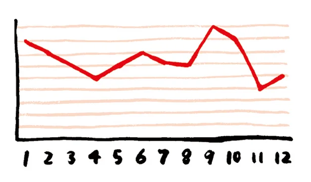 【図を見る】蟹座のラッキーバイオリズムグラフ