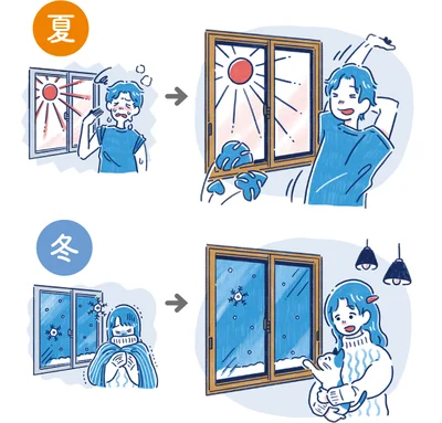 内窓リフォームで、夏は涼しく冬は暖かい室内に